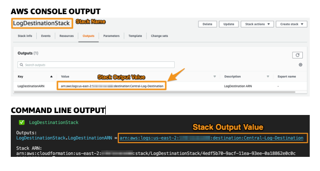 Centralize Logs Output