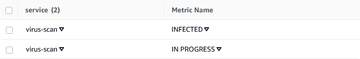 the serverless-clamscan metric namespace in the CloudWatch Metrics console