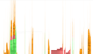A flamegraph showing improvements in crypto, with less time being spent