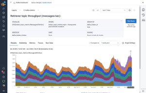 Graph showing increased messages per second after the JVM update.