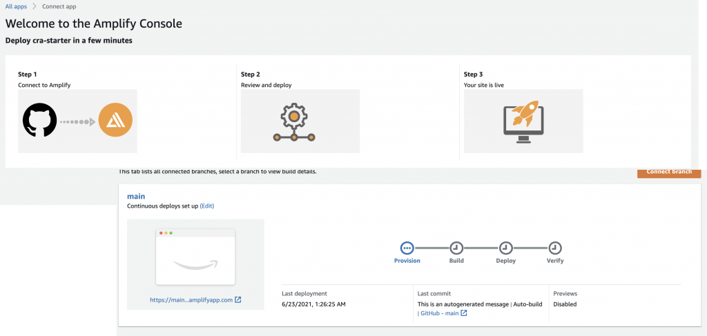 Collage of screenshots showing the Amplify app deploying in the AWS console