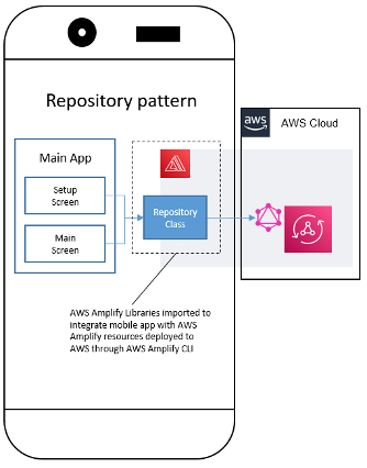 Repository pattern illustration