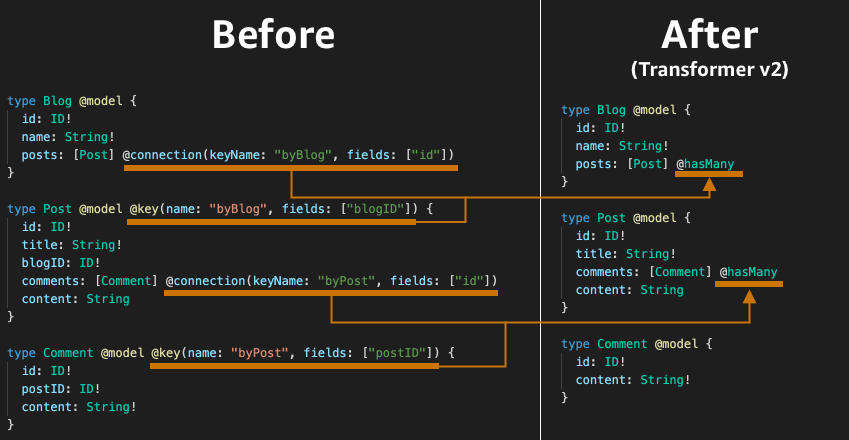Code snippet for @connection migration