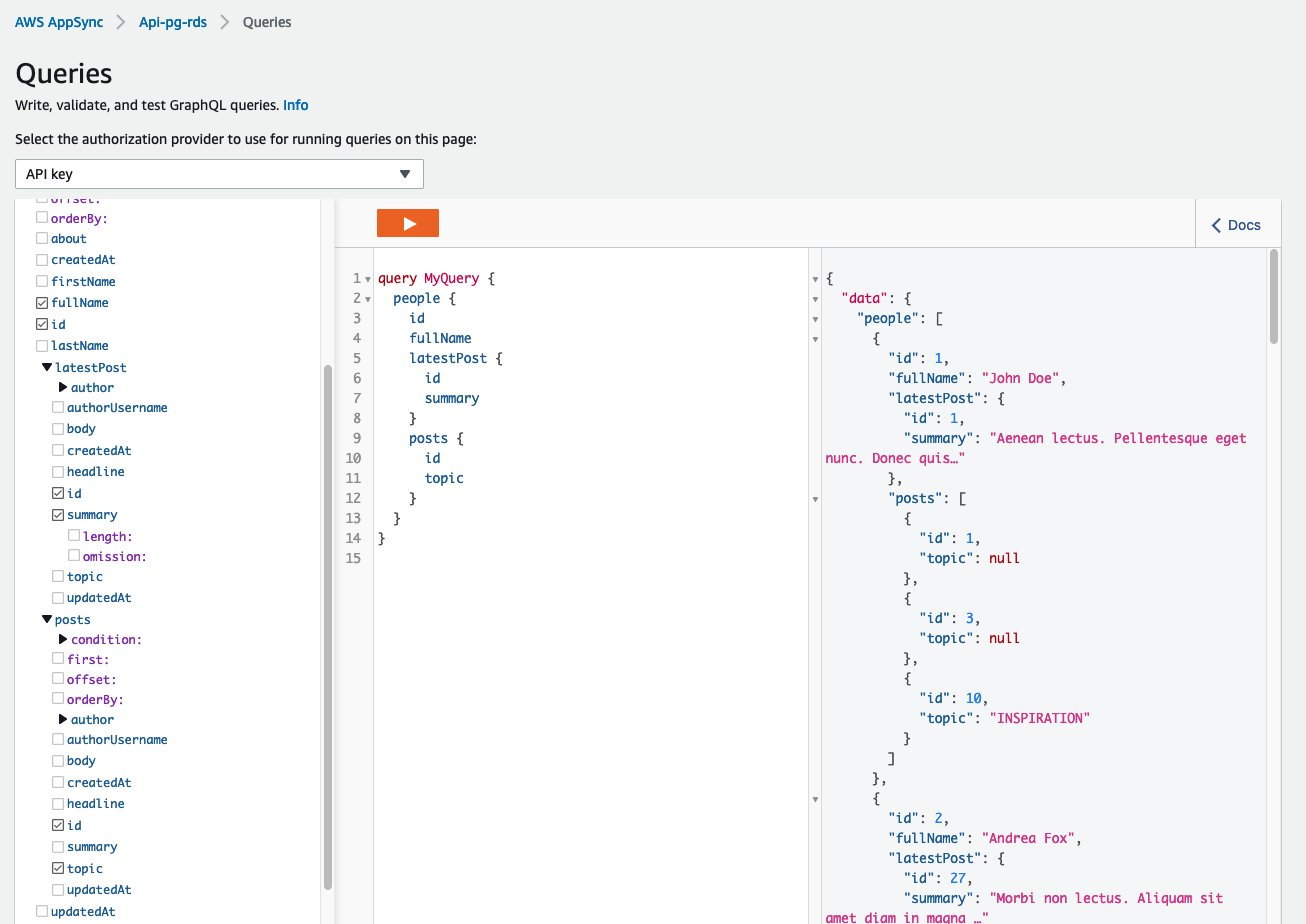 Figure 2. Querying for people and their posts using the Queries editor