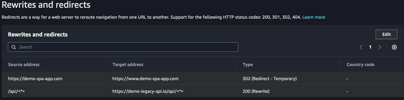 Amplify provides the ability to configure the rewrites and redirect requests for any requests that match the path pattern of /api/<*> to route to the legacy backend API.