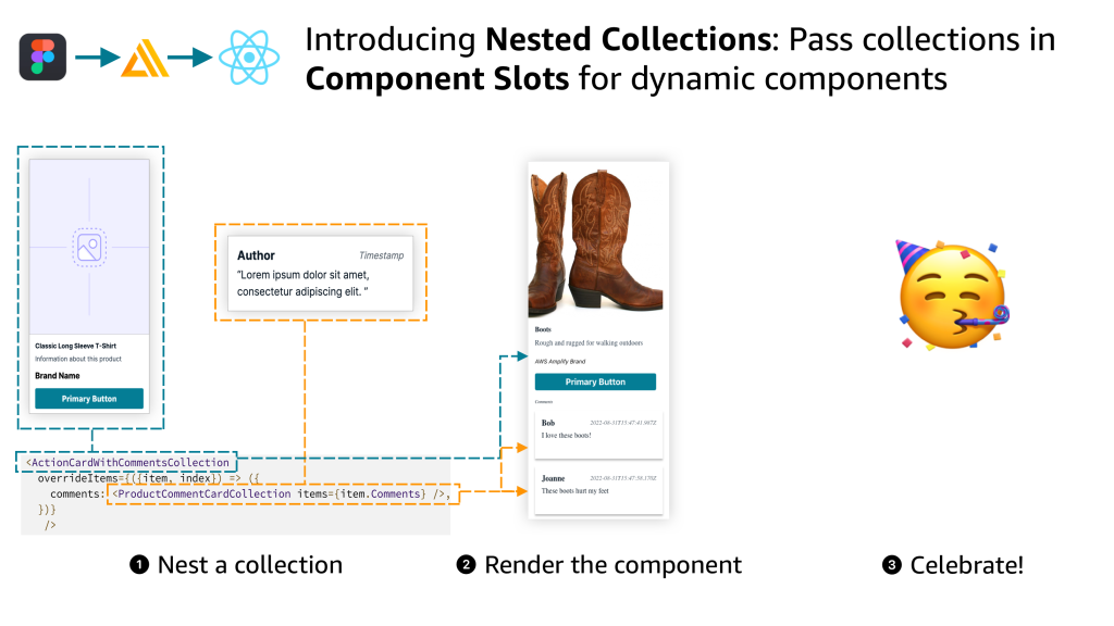Featured image for nested collections