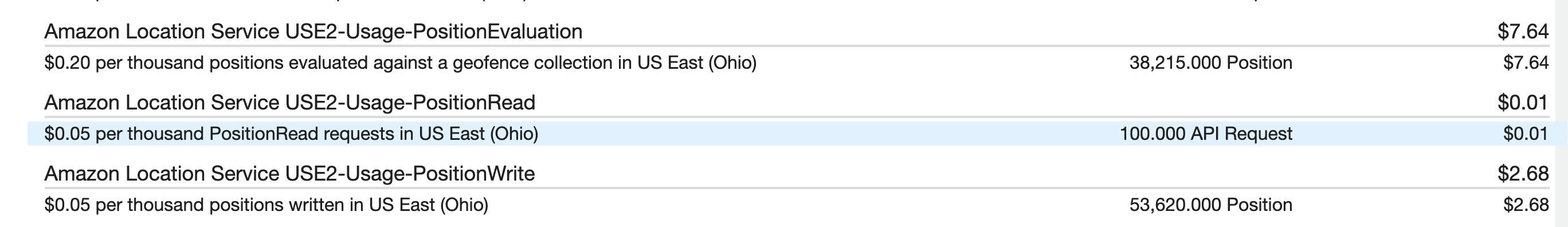 Bill for time based filtering