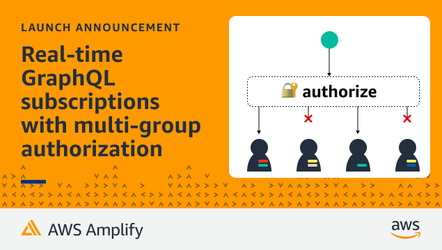 Featured image for real-time multi-group auth