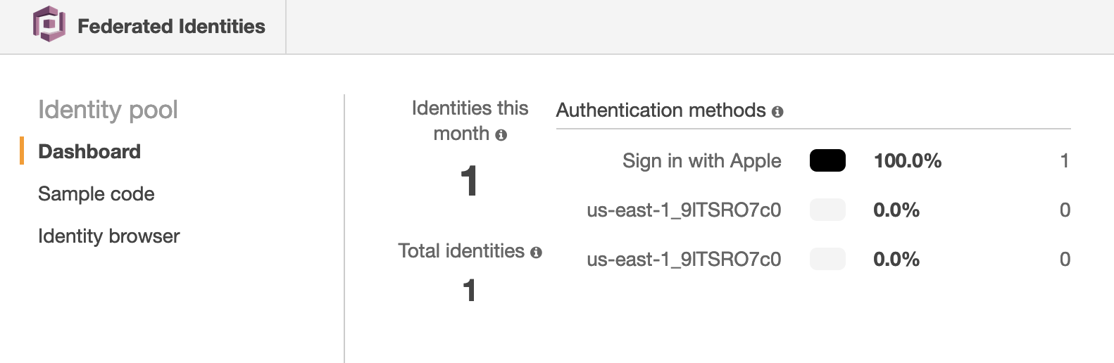 Amazon Cognito Federated Identites screen showing one user authenticated using Sign in with Apple