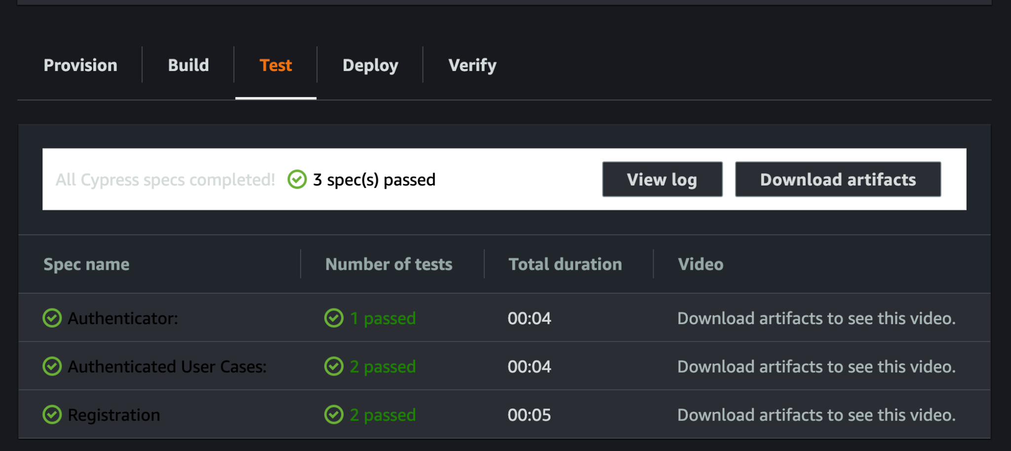 Figure 3: Amplify console displays information on completed tests, including total duration and an option to download test artifacts.