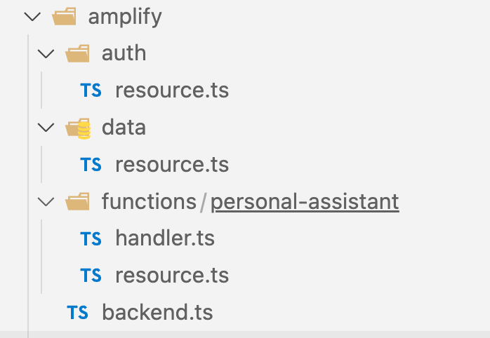 The Amplify folder in the project