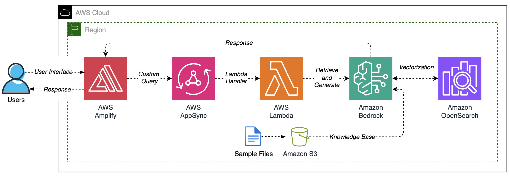 Defect Search App defect query. 