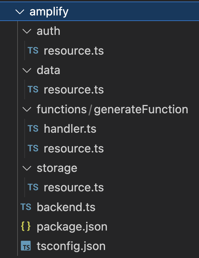 Amplify Gen 2 Project Folder Structure.