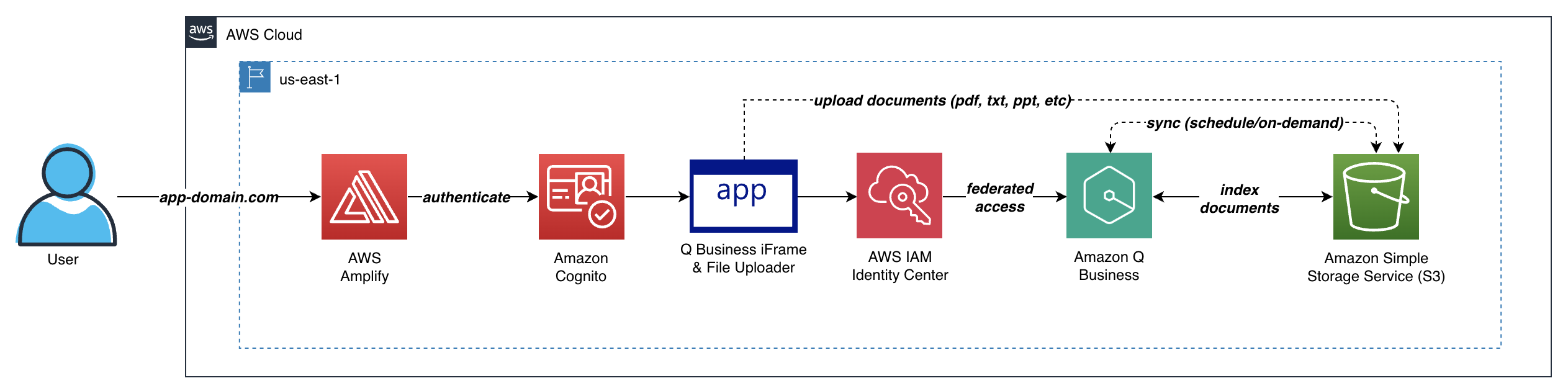 Opening code in VSCode.