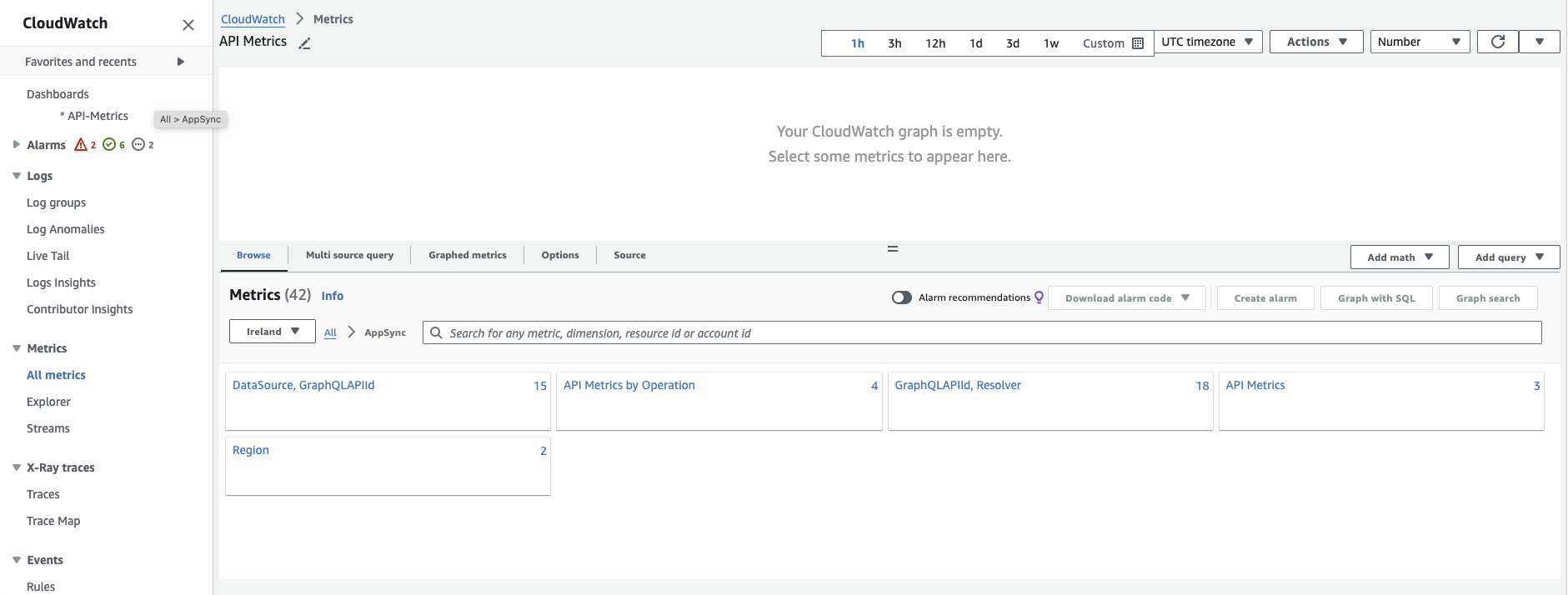 A screenshot of AWS AppSync API Metrics in Amazon CloudWatch
