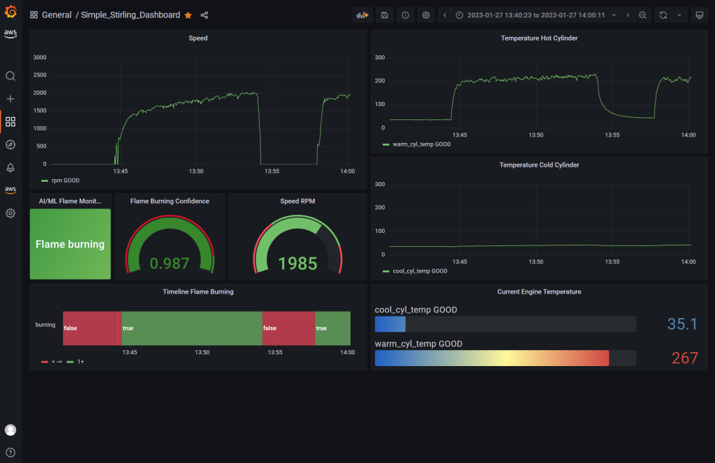 Grafana Diagramme, die die wichtigsten Parameter der Maschine visualisieren