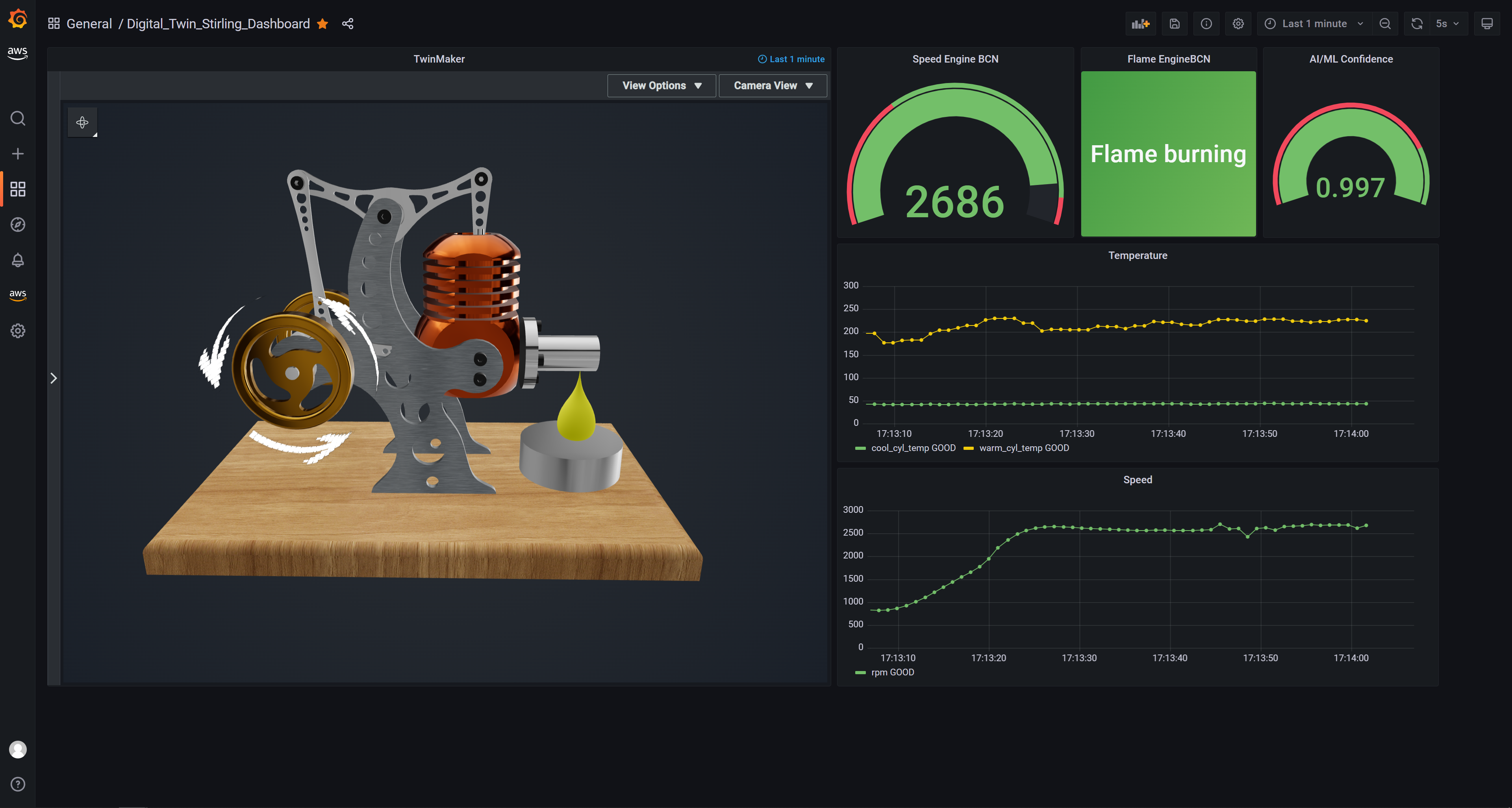 Visualisierung: Flamme brennt