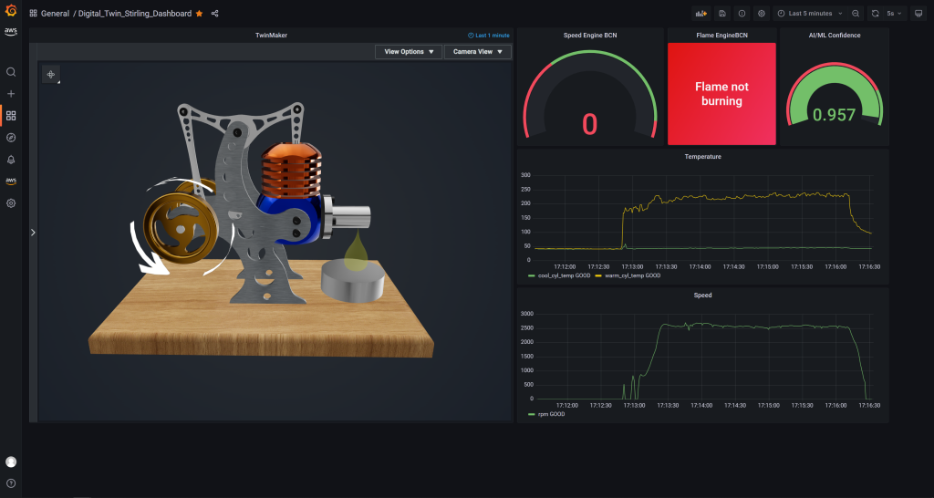 Visualisierung: Flamme ist aus