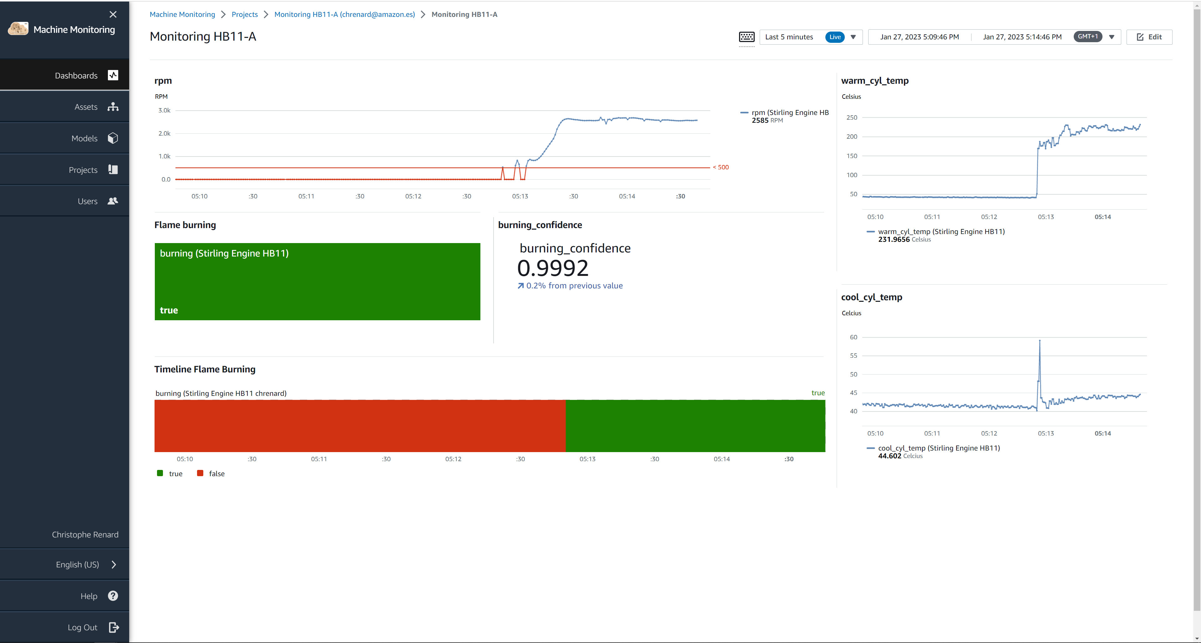 Ein SItewise Portal mit Diagrammen die den Zustand der Maschine erkennen lassen