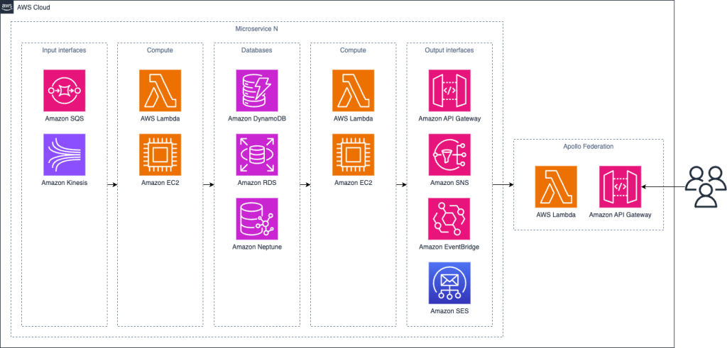 Hailo digital_hub Microservices