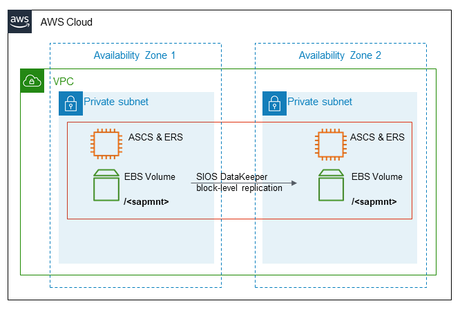 architecture diagram