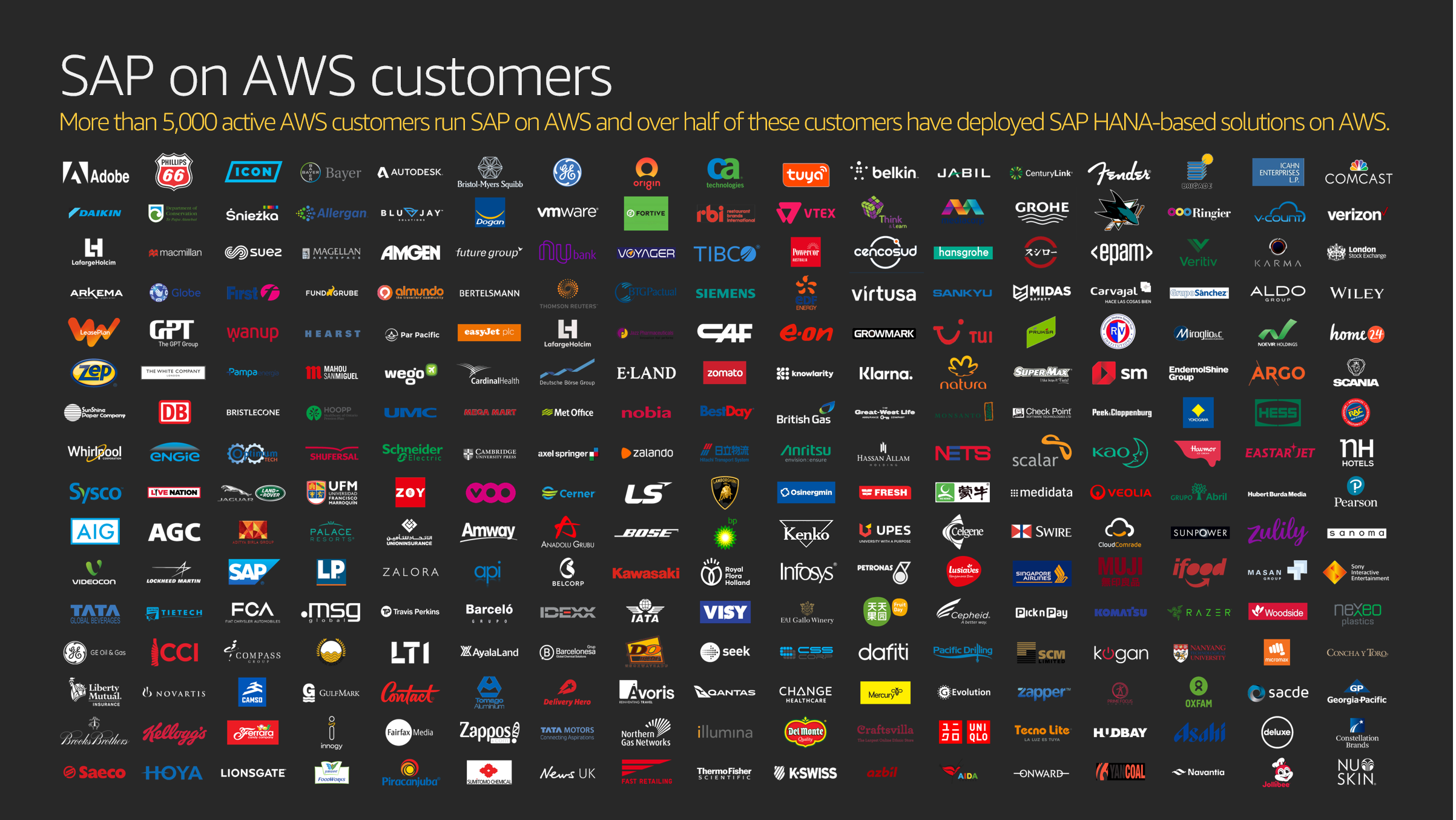 Image showing SAP on AWS customer logos. More than 5,000 active AWS customers run SAP on AWS and over half of these customers have deployed SAP HANA-based solutions on AWS.