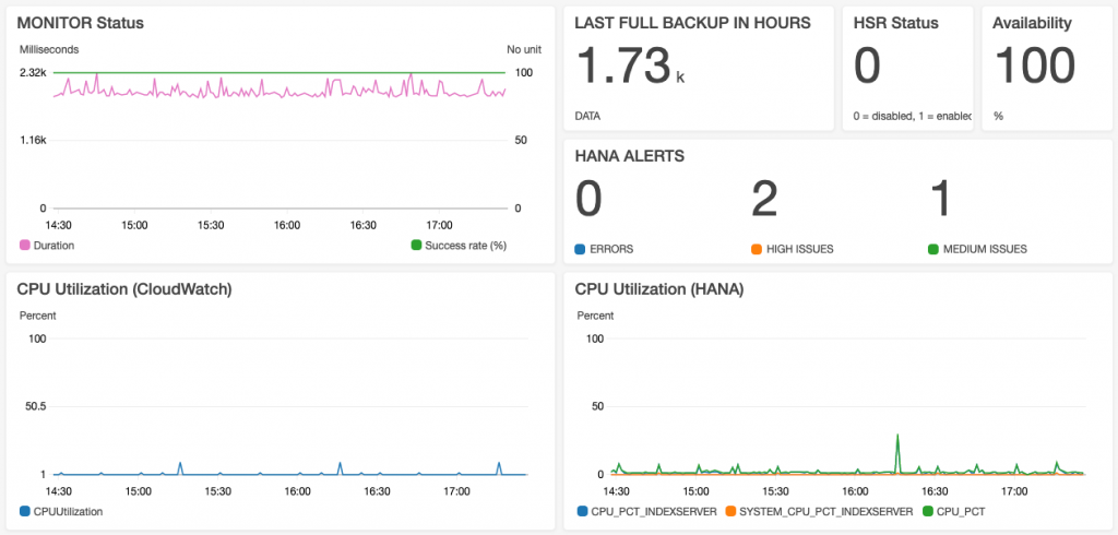 Sample Dashboard Part 1
