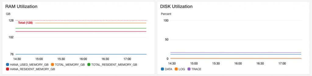 Sample Dashboard Part 2