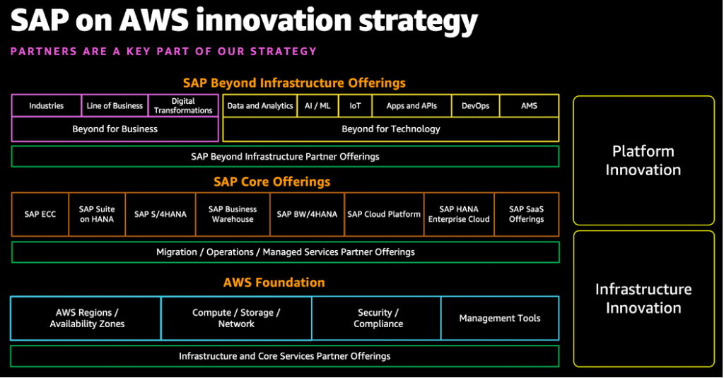 SAP on AWS Innovative Strategy