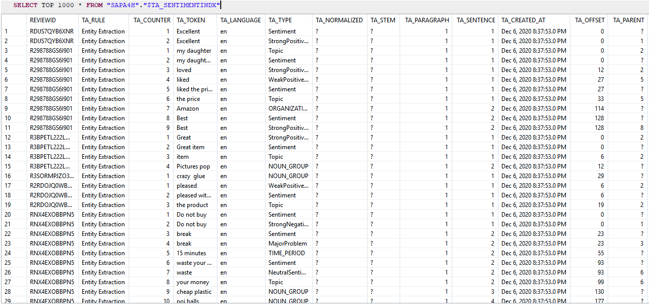 Diagram showing the select SQL statement from SAP HANA