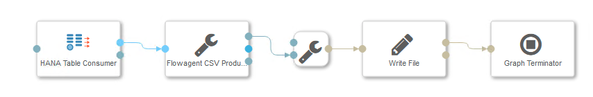 Diagram showing the pipeline from SAP HANA into Amazon S3