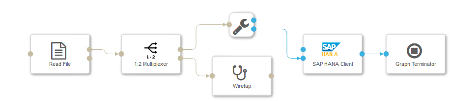 Diagram showing SAP Data Intelligence Pipeline Modeller reading data from Amazon S3 into SAP HANA