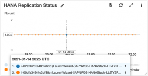 Widget for HANA replication status