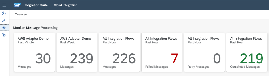 SAP Integration Suite - Monitor