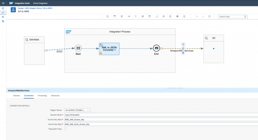 SAP Integration Suite - Design Integration Flow - Receiver