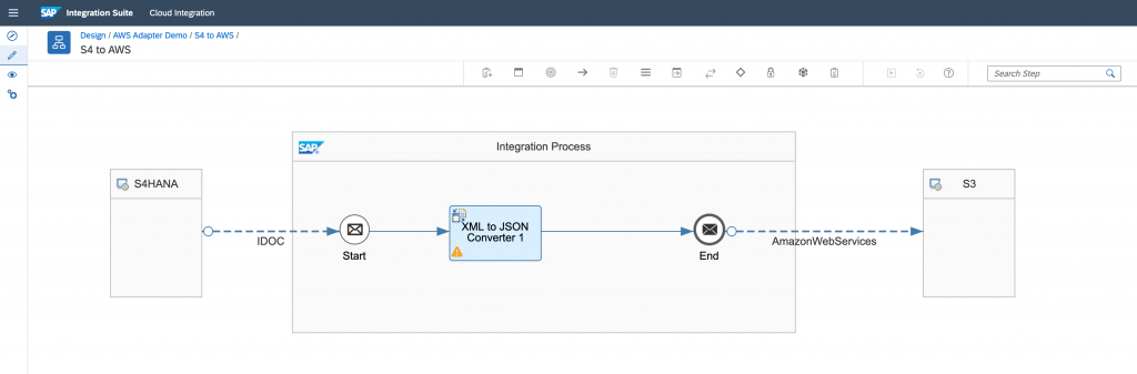 SAP Integration Suite - Design Integration Flow - Integration Process