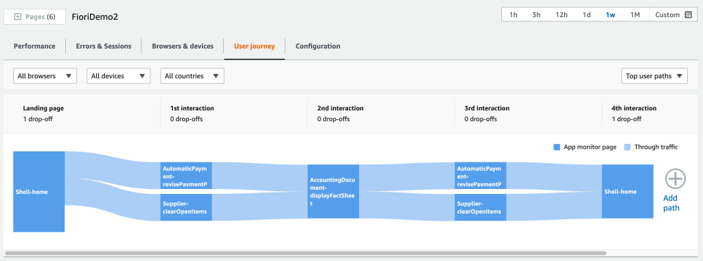 Figure 11. User Journey