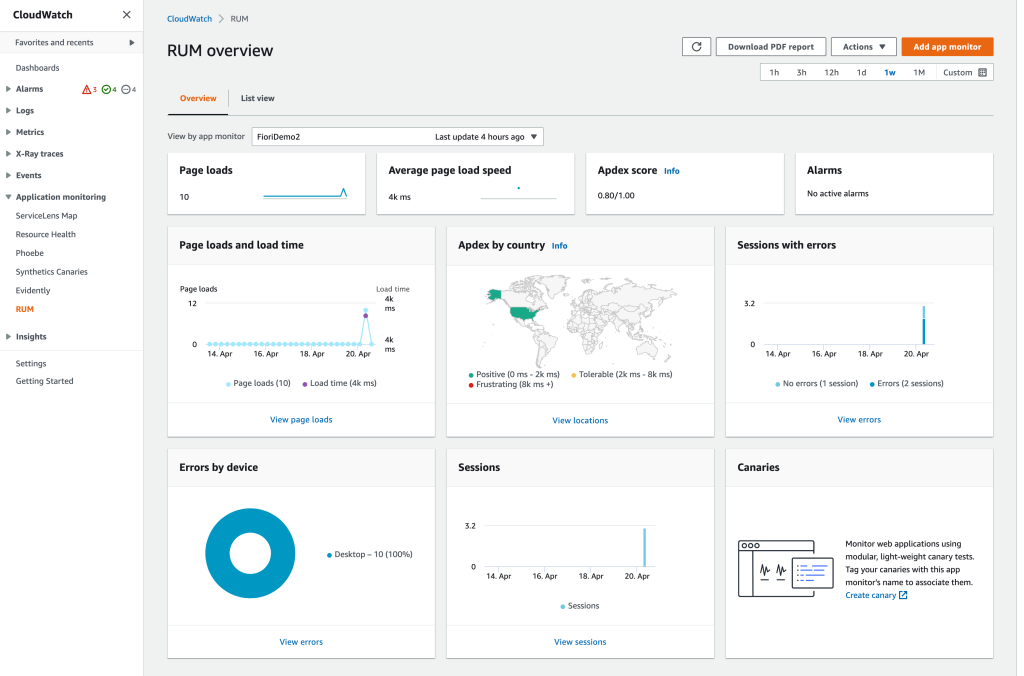 Figure 4. RUM Overview
