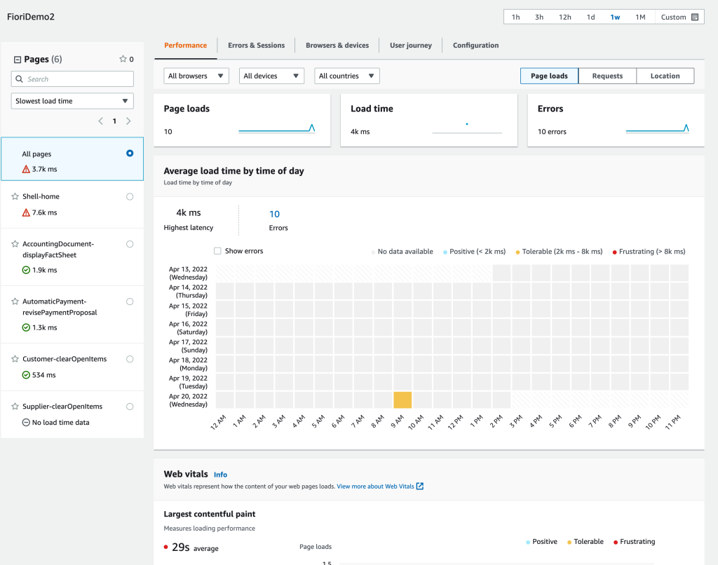 Figure 5. Pages Performance