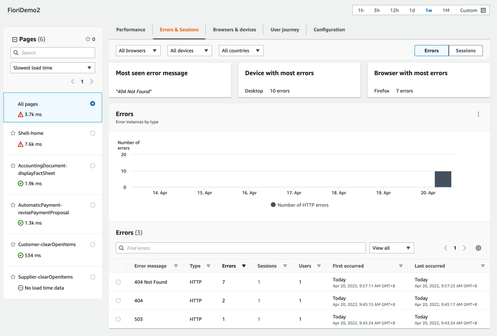 Figure 8. Errors and Sessions