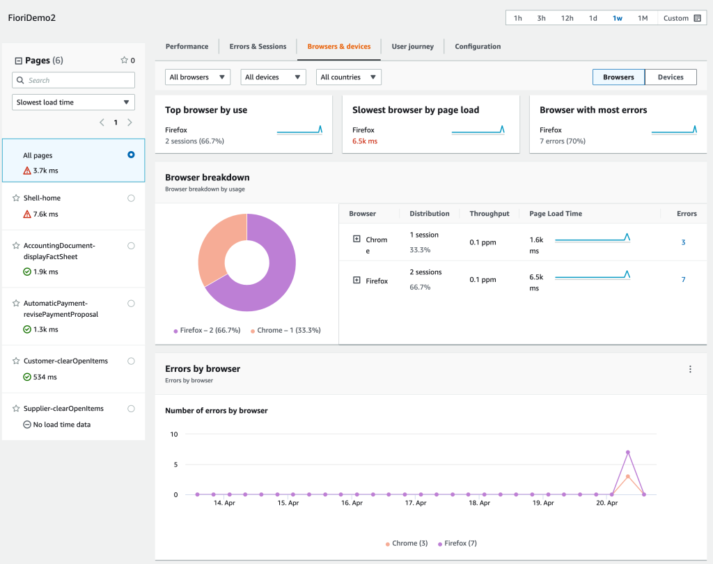 Figure 9. Browsers and Devices