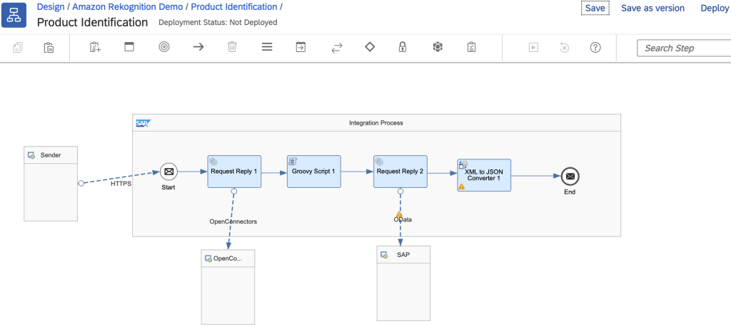 SAP Integration Suite Integration Flow 