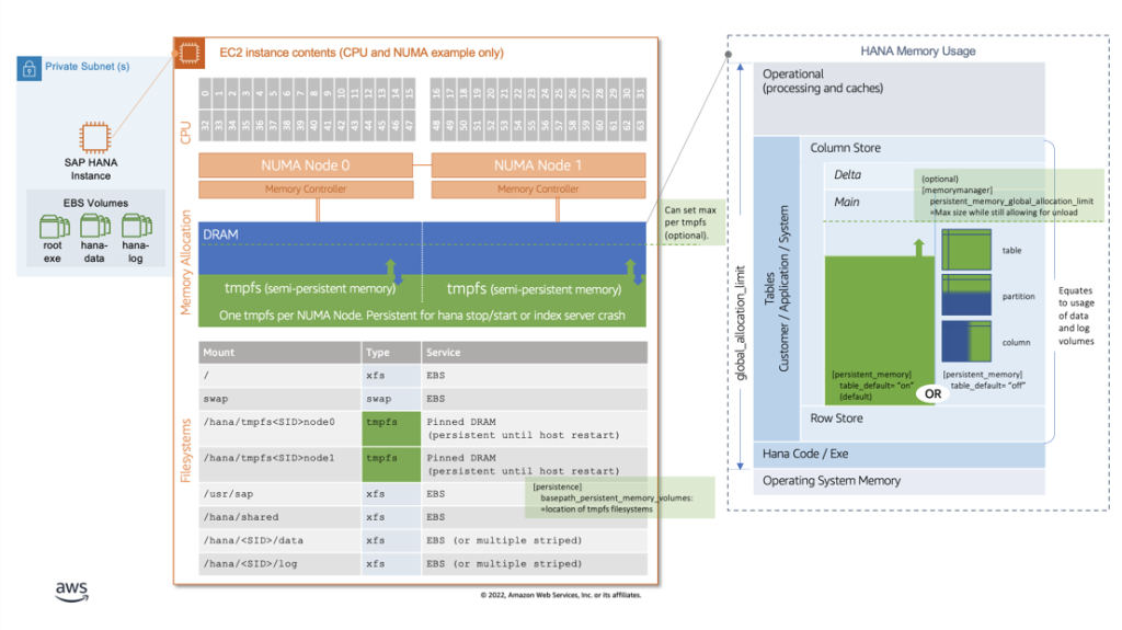 SAP HANA Fast Restart