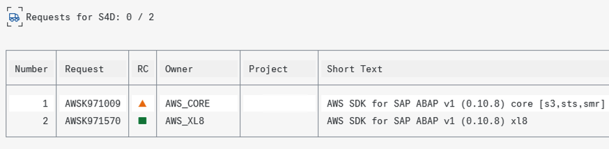 STMS screenshot showing successful import of the AWS SDK for SAP ABAP transports