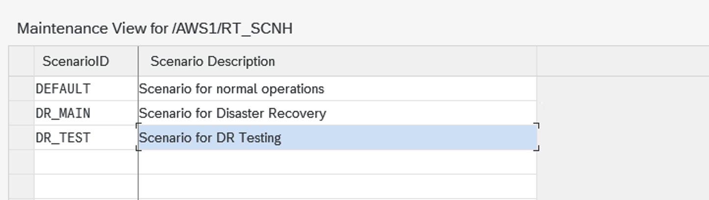 Global Settings in IMG - Configure Scenarios