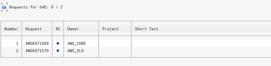 STMS screenshot showing the imported AWS SDK for SAP ABAP transports