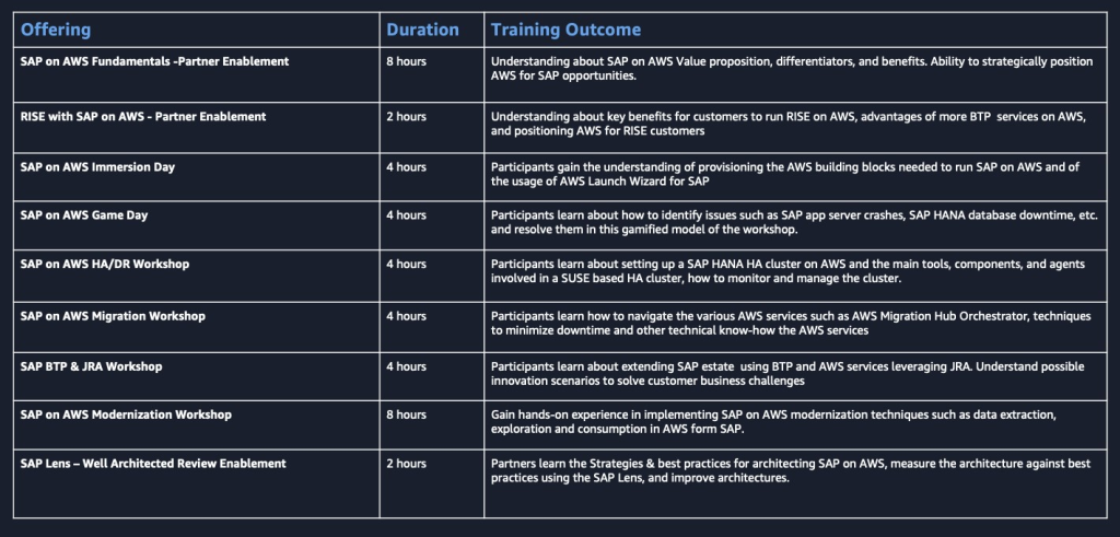 AWS SAP Partner Solutions Architect offerings