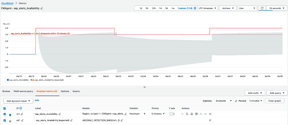图 10:为 SAP PAS 启用异常检测