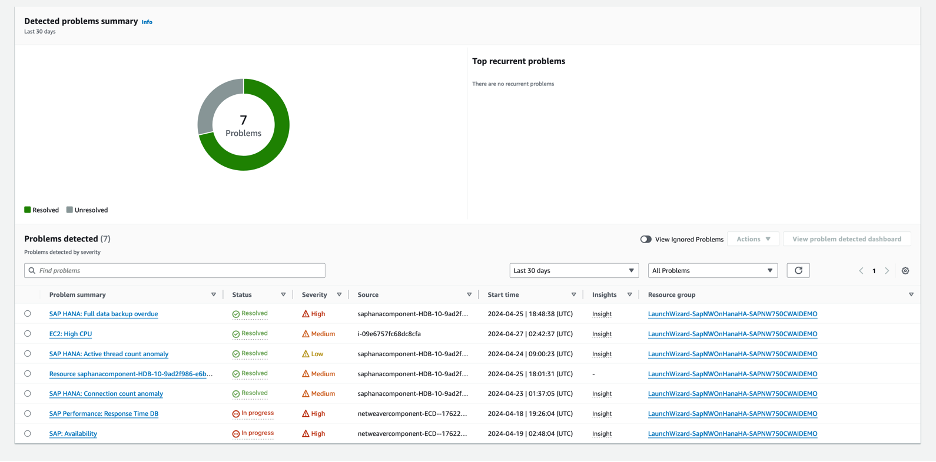 图 7:问题摘要控制面板