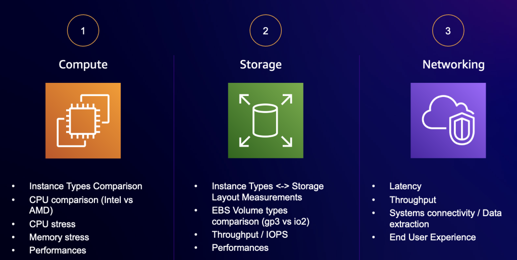 Figure 4: infrastructure load test types